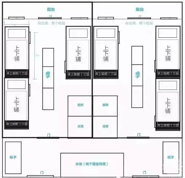 单元式宿舍平面图也有宿舍确实不具备这种条件,所以它们往往会在每层